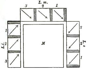 FIGURE 119. TABLE AND COUCHES