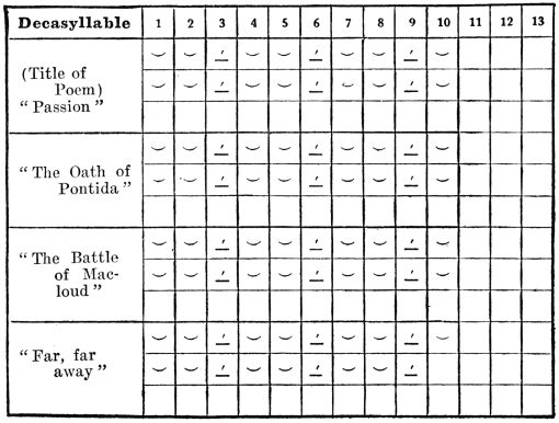 table of syllables