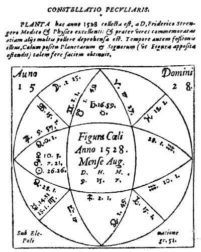 Text-fig. 111. Astrological Diagram relating to the gathering of “Cervaria fœmina”
