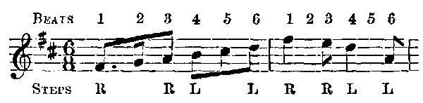 This is called in the Notation—6/2.