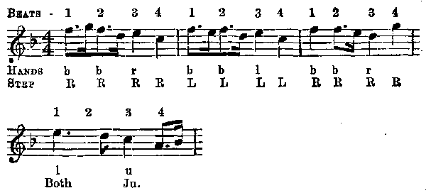 NOTATION OF HAND-STRIKING.