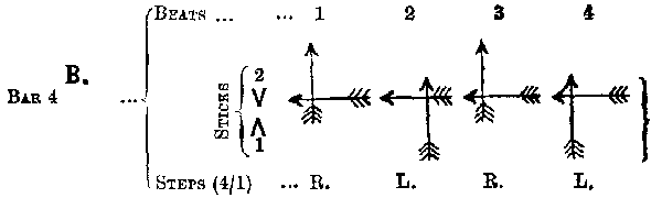 DIAGRAM OF STICK-TAPPING.