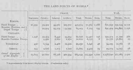 THE LAND FORCES OF RUSSIA