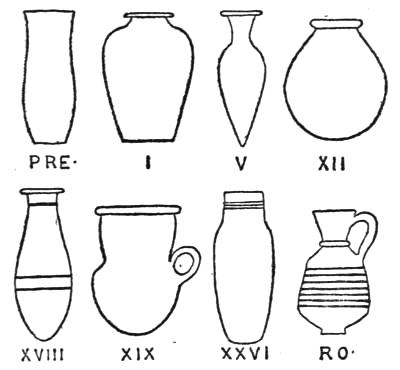 Typical forms of each period (drawing): Pre. I V XII XVIII XIX XXVI Ro.