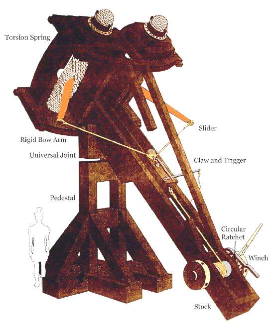 ancient catapult designs