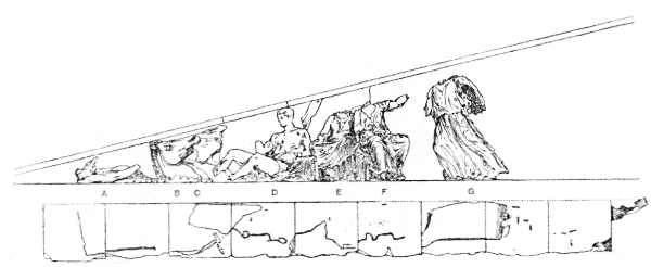 Fig. 7.—The South End of the East Pediment of the Parthenon