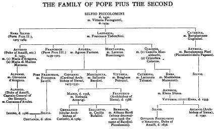 THE FAMILY OF POPE PIUS THE SECOND