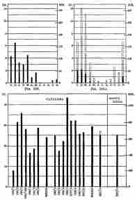 Fig. 102—Monthly rainfall of Santa Lucia for the year November, 1913, to October, 1914. No rain fell in July and August.