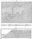 Fig. 166—Geologic sketch map and cross-section in the Cotahuasi Canyon at Cotahuasi. With a slight gap this figure continues Fig. 167 to the left. The section represents a spur of the main plateau about 1,500 feet high in the center of the map.