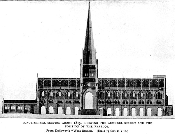 LONGITUDINAL SECTION ABOUT 1815, SHOWING THE ARUNDEL SCREEN AND THE POSITION OF THE REREDOS. From Dallaway's 'West Sussex.' (Scale 75 feet to 1 in.)