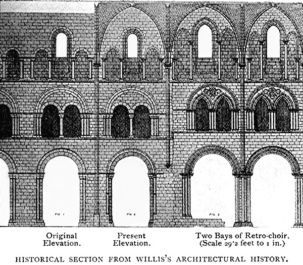 HISTORICAL SECTION FROM WILLIS'S ARCHITECTURAL HISTORY. Original Elevation. Present Elevation. Two Bays of Retro-choir. (Scale 29'2 feet to 1 in.)