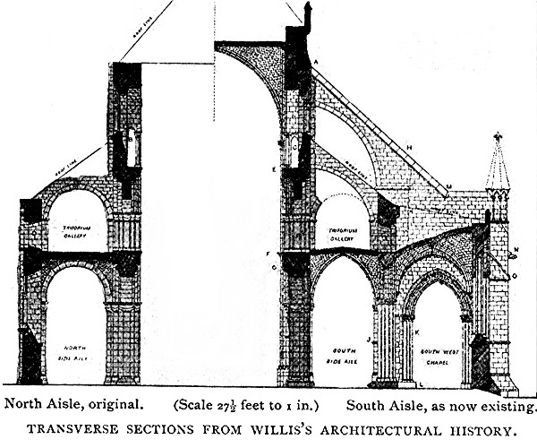 TRANSVERSE SECTIONS FROM WILLIS ARCHITECTURAL HISTORY.